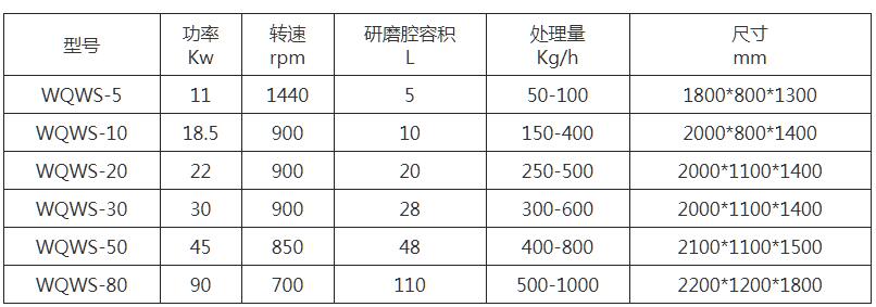 WQWS系列盤式臥式砂磨機